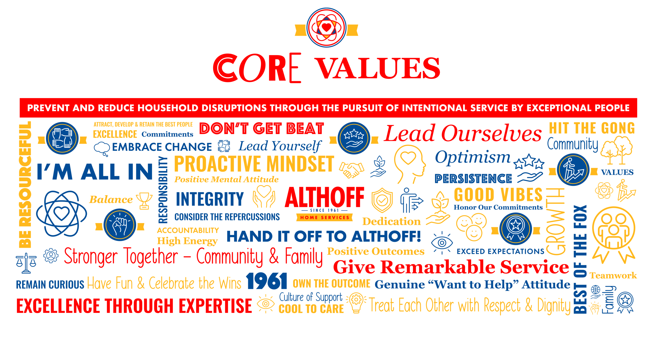 Core Values